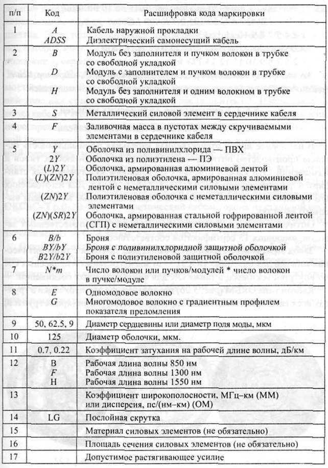 Что означает дополнение 