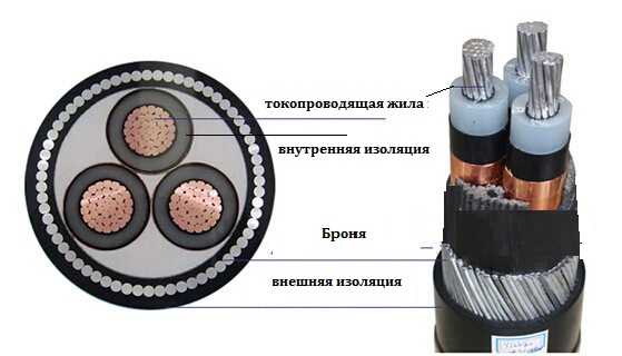 Как проверяется соответствие кабеля требованиям НГ