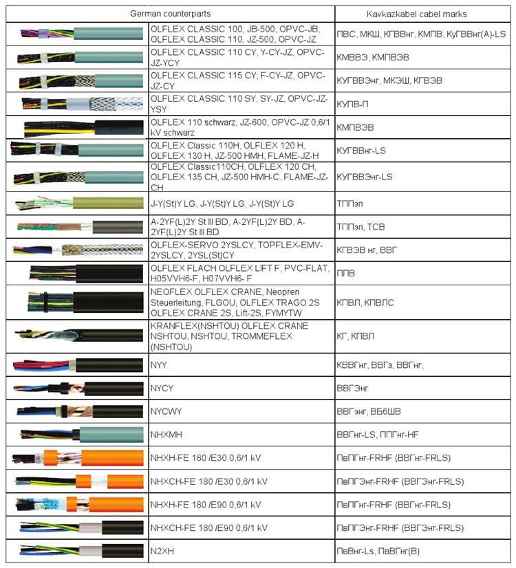 Что обозначает маркировка НГ на оболочке кабеля