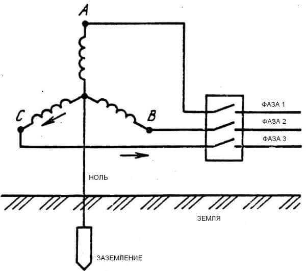 Чем опасна путаница между нулем и второй фазой