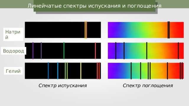 Почему линии поглощения связаны с температурой солнечной атмосферы