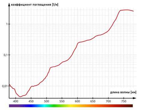 Связь между линиями поглощения и магнитными полями на Солнце