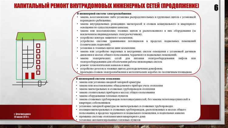 Проверка и замена стропильной системы при наличии повреждений