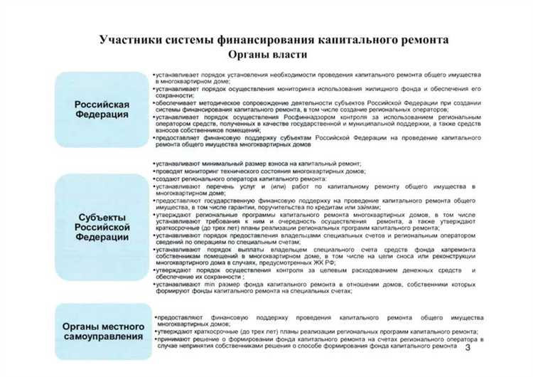 Что относится к капитальному ремонту кровли Что относится к капитальному ремонту кровли