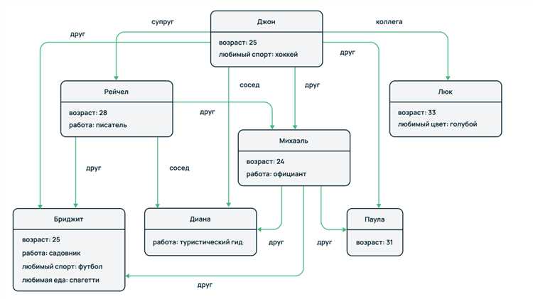 Можно ли заменить базу А на С при окрашивании и к чему это приведёт