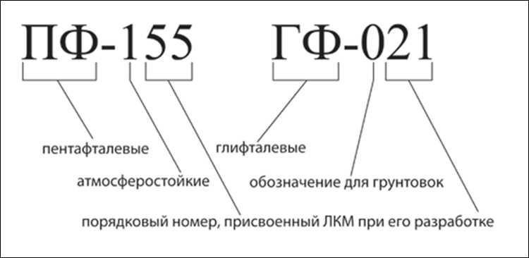 Как база влияет на конечный цвет при колеровке
