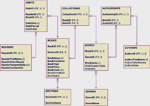 Что такое база А и база С в краске