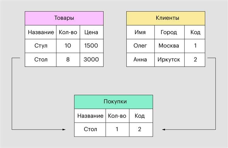 Что означает база а и база с в краске Что означает база а и база с в краске