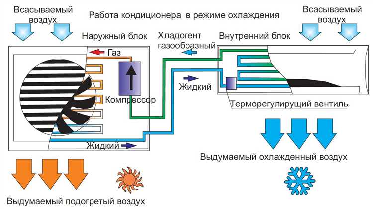 Значение значка капли в режиме осушения воздуха