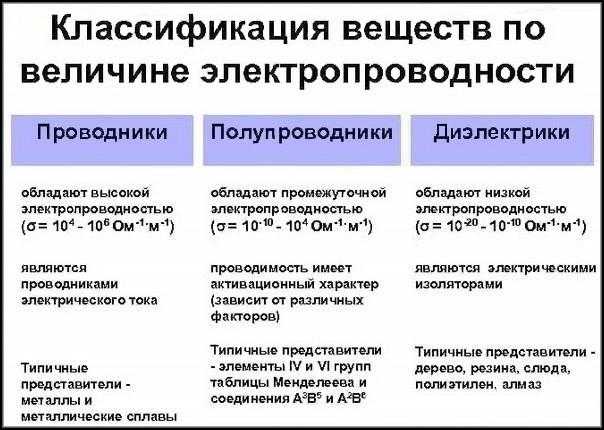 Применение удельной проводимости в проектировании электроники и микросхем