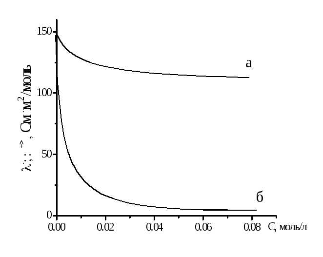 Сравнение удельной проводимости у различных материалов: от меди до графена