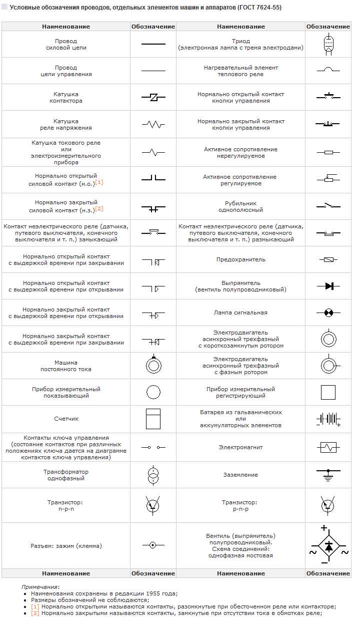 Обозначение u в программировании симуляторов электрических схем