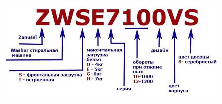 Расшифровка букв, характеризующих тип управления холодильником
