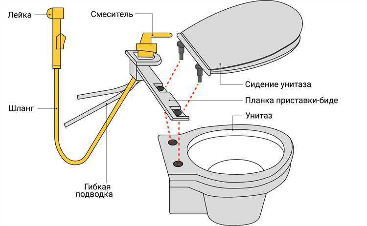 Применение монтажной пены для выравнивания основания унитаза