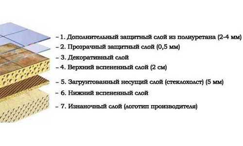 Что положить под линолеум на неровный деревянный пол