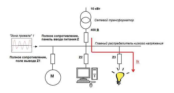 Рекомендации по выбору оборудования с учётом длительности провалов