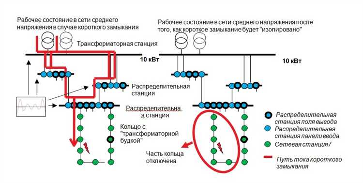 Влияние длительности провала на работу электрооборудования