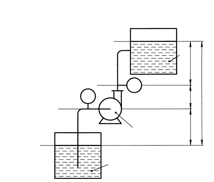 Связь высоты всасывания с кавитационными явлениями в насосах