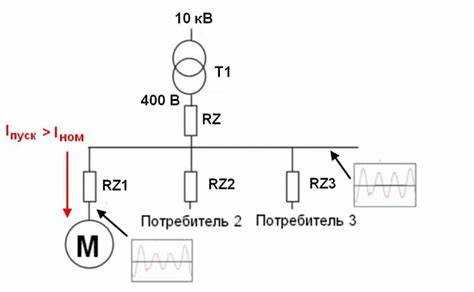 Как различаются кратковременные и длительные провалы напряжения