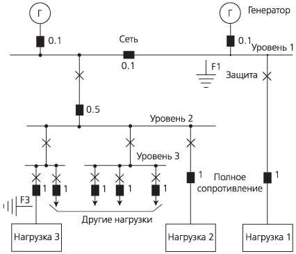 Что такое провал напряжения и как его отличить от других аномалий