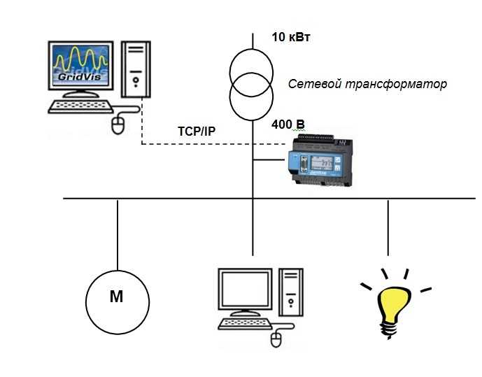 Какие параметры указывают на наличие провала напряжения в сети
