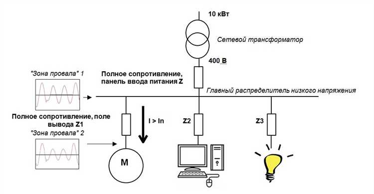 Влияние запуска мощного оборудования на уровень напряжения