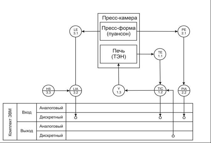 Как использовать функциональную схему при проектировании систем