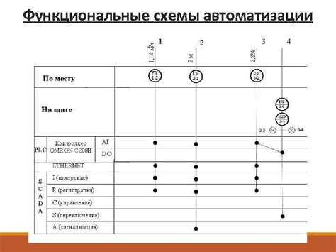 Что представляет собой функциональная схема автоматизации