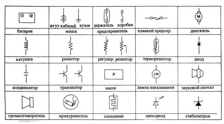 Какие ошибки чаще всего допускают при чтении схем