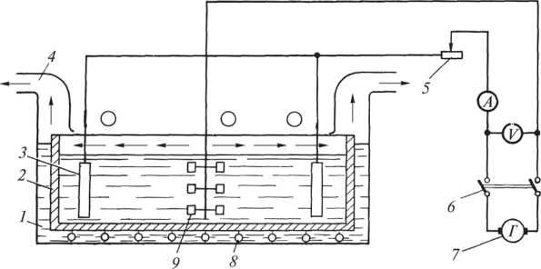 Какие материалы используются для анодов и катодов в гальванических ваннах?