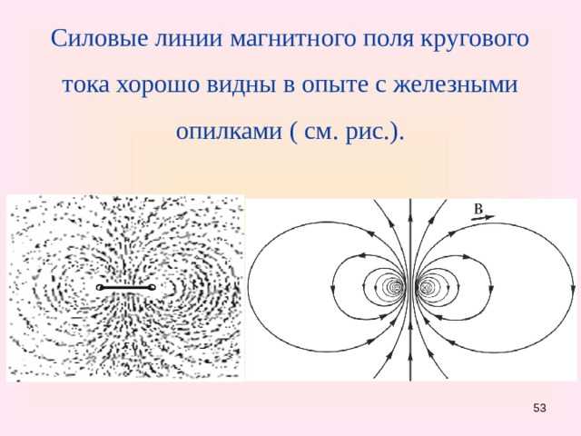Что показывает опыт с компасом рядом с прямым проводником