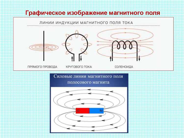Почему магнитное поле вокруг провода имеет концентрическую структуру