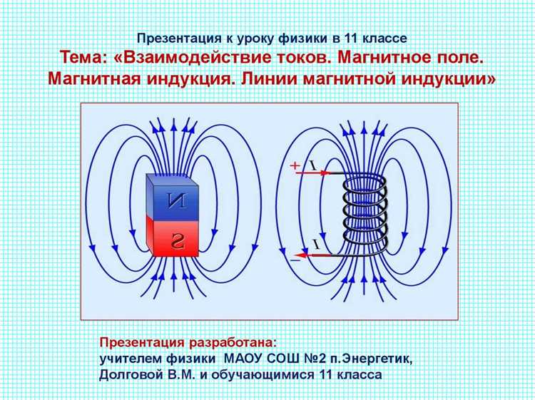 Как построить магнитные линии вблизи витка с током вручную