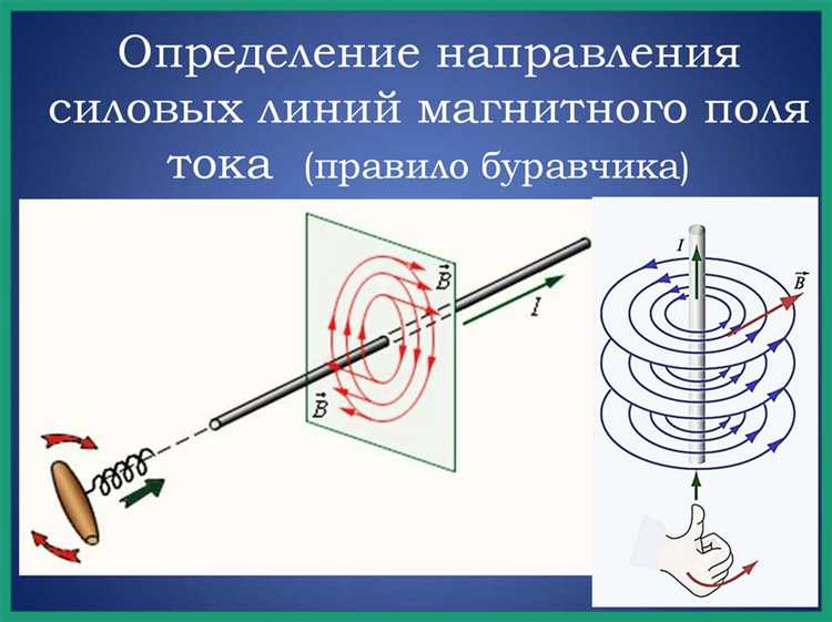 Магнитное поле, возникающее при прохождении электрического тока по проводнику, имеет четко выраженную пространственную структуру. Вокруг прямолинейного проводника линии магнитного поля замыкаются в концентрические окружности, лежащие в плоскостях, перпендикулярных оси проводника. Направление этих линий определяется правилом правой руки: если обхватить проводник правой рукой так, чтобы большой палец указывал направление тока, то согнутые пальцы покажут направление магнитных линий.