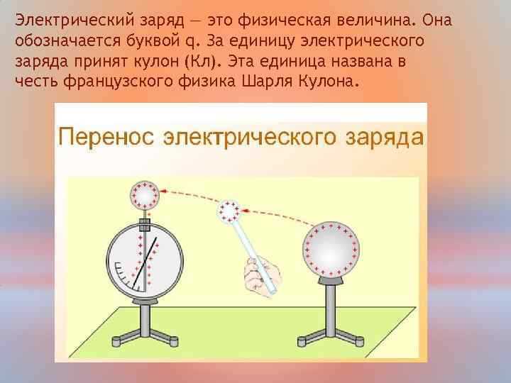 Почему кулон принят в качестве основной единицы измерения заряда