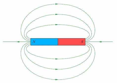 Влияние формы проводника на конфигурацию магнитных линий