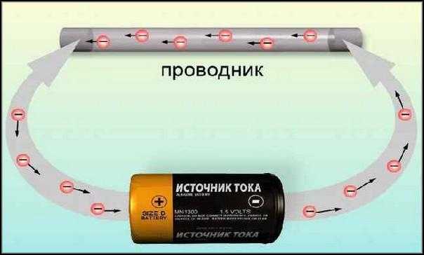 Как направление тока влияет на полярность компонентов