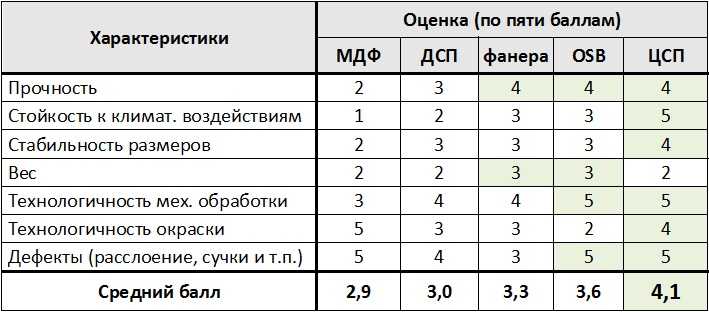 2. Устойчивость к воздействию влаги