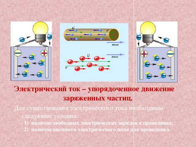 Какие силы заставляют заряды двигаться в замкнутой цепи
