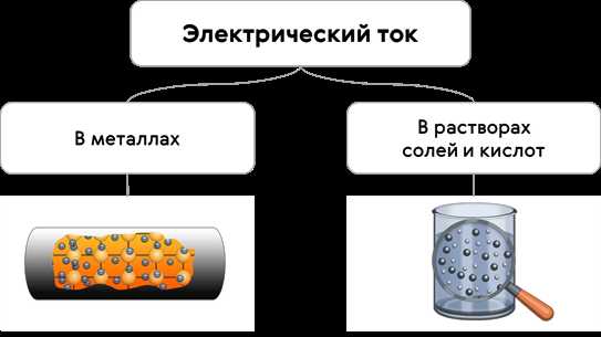 Что происходит с зарядами в источнике тока
