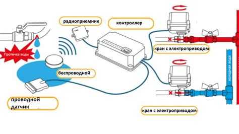 Осмотр контактов и соединений с базовым блоком