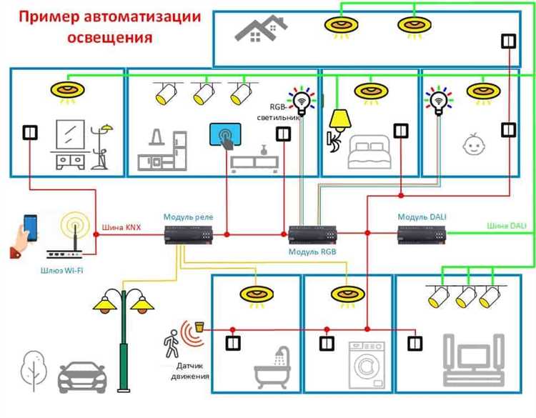 Недостаточная яркость в жилых комнатах: причины и способы устранения