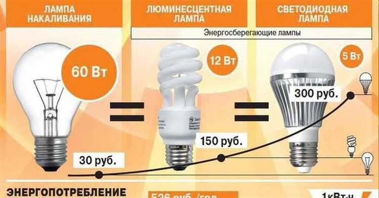 Как утилизировать лампы в многоквартирном доме