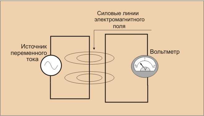 Особенности применения переносных электроприемников в строительстве
