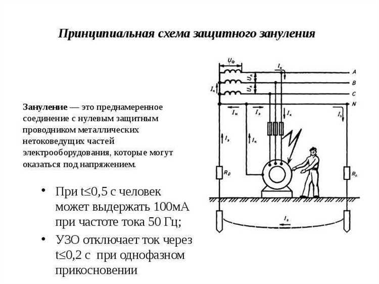 Условия применения защитного зануления в сетях с глухозаземлённой нейтралью