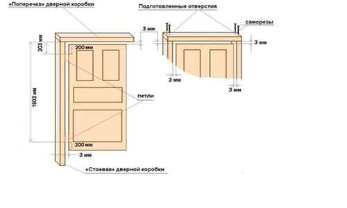Когда ставить межкомнатные двери, если уже постелен ламинат