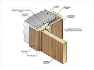 Нужно ли подпиливать дверное полотно под уровень ламината