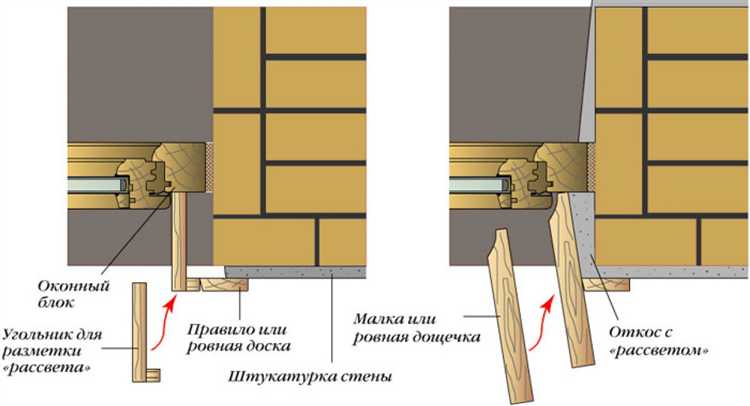 Влияние подоконника на геометрию откоса