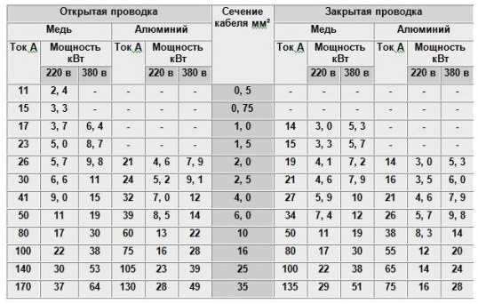 Можно ли увеличить лимит мощности на участке и как это делается