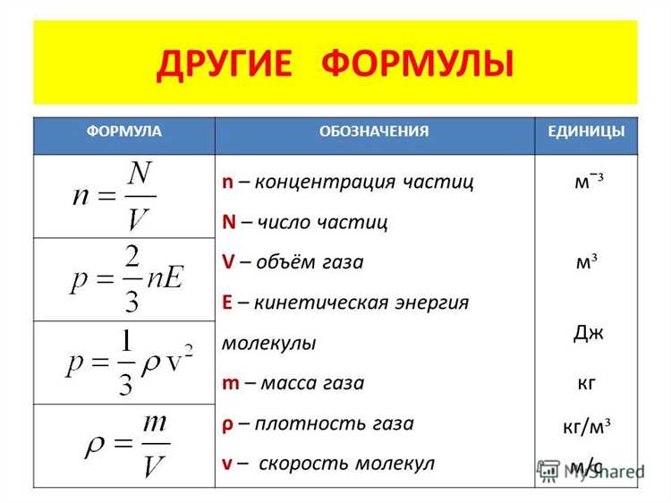 Как рассчитать a при равномерном ускорении